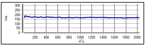 МЧС: Z  данный график является измерением зависимости сопротивления пары от частоты сигнала 