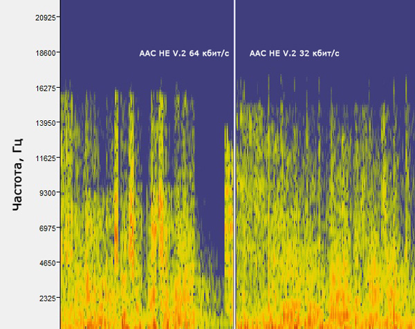 Спектрограмма потоков AAC HE v.2. 