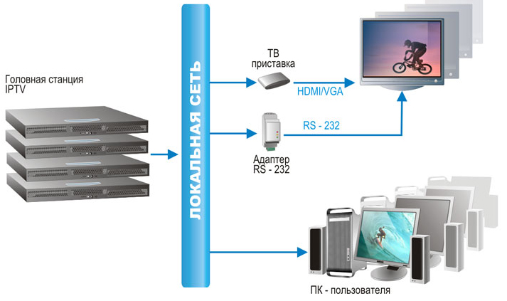 iptv-texnology